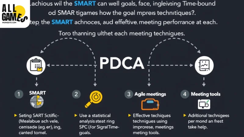 เทคนิคขั้นสูงในการใช้ PDCA